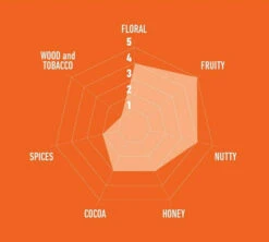 1kg Café En Grain Deluxe - Caffè Mauro 7 1kg Café En Grain Deluxe - Caffè Mauro -Vente De Café cafeengrainitaliencaffemaurodeluxe1kg