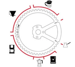 Moulin à Café Manuel PEUGEOT Kronos -Vente De Café peugeot kronos 5